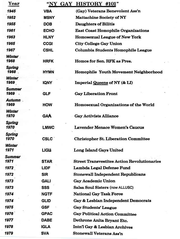 Download the full-sized PDF of NY Gay History #101 Organization List
