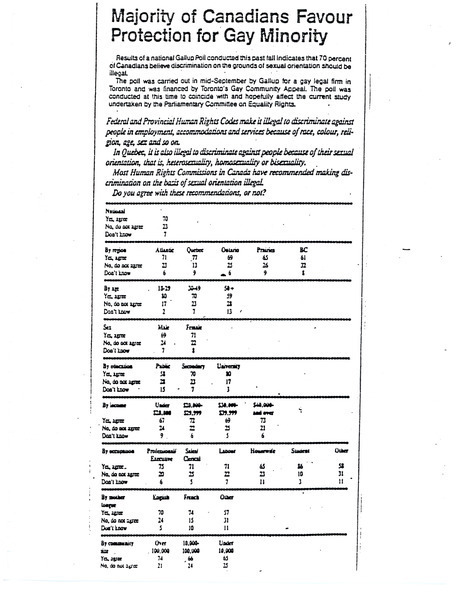 Download the full-sized image of Majority of Canadians Favour Protection for Gay Minority