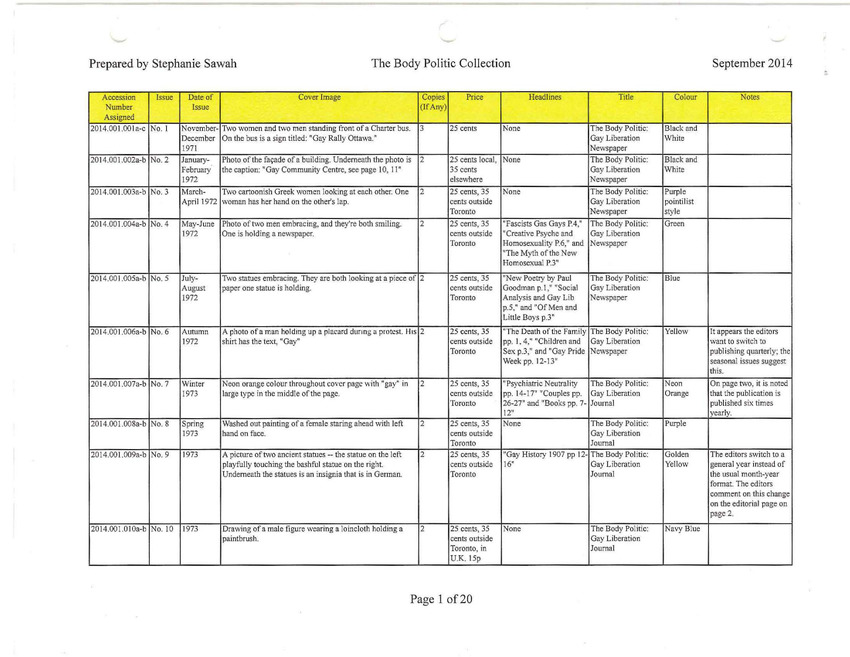 Download the full-sized PDF of Body Politic Collection Finding Aid