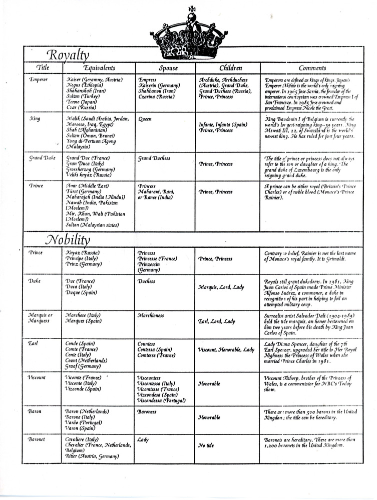 Download the full-sized PDF of Reference Chart of Royalty and Nobility Titles for Imperial Court